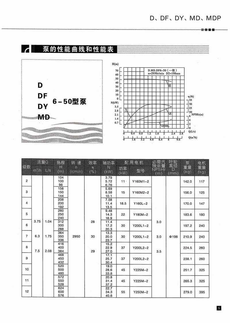 臥式多級(jí)泵說明書-6.jpg