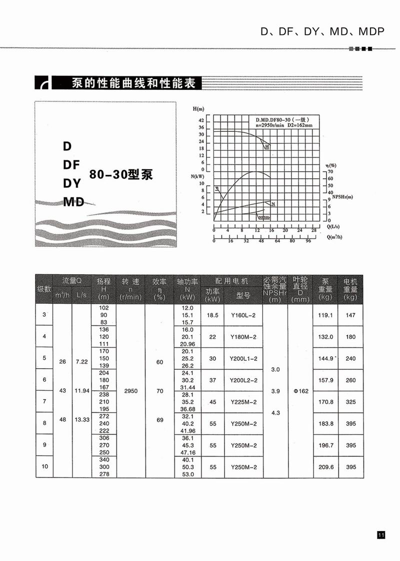 臥式多級(jí)泵說明書-12.jpg