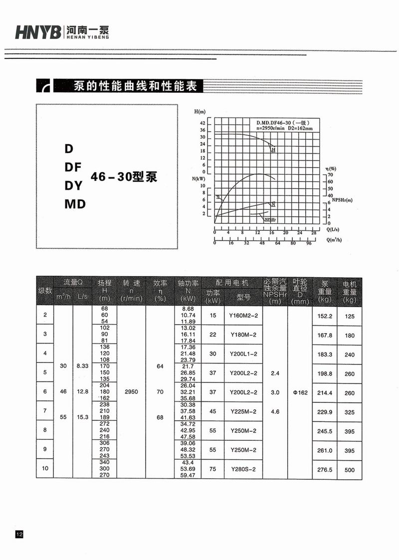 臥式多級(jí)泵說明書-13.jpg