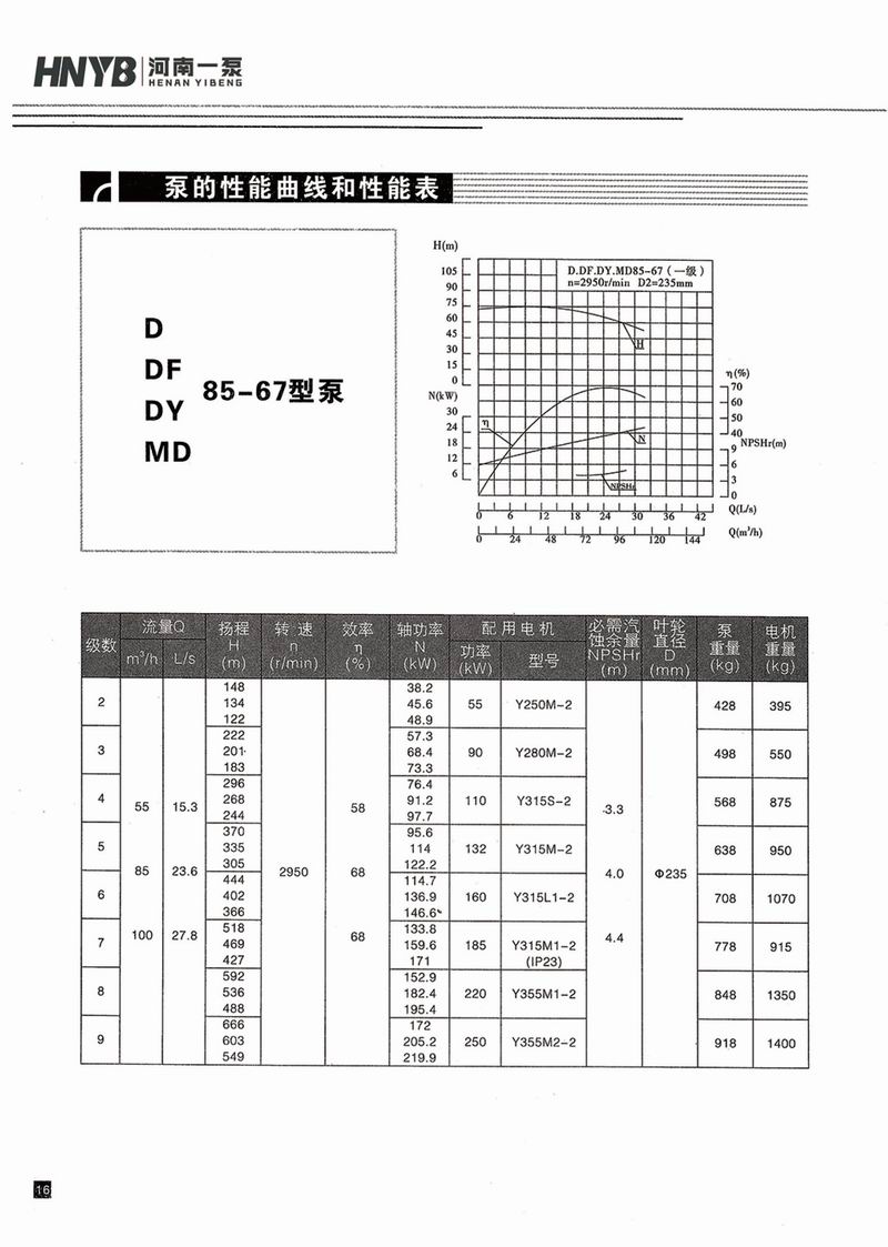 臥式多級(jí)泵說明書-17.jpg