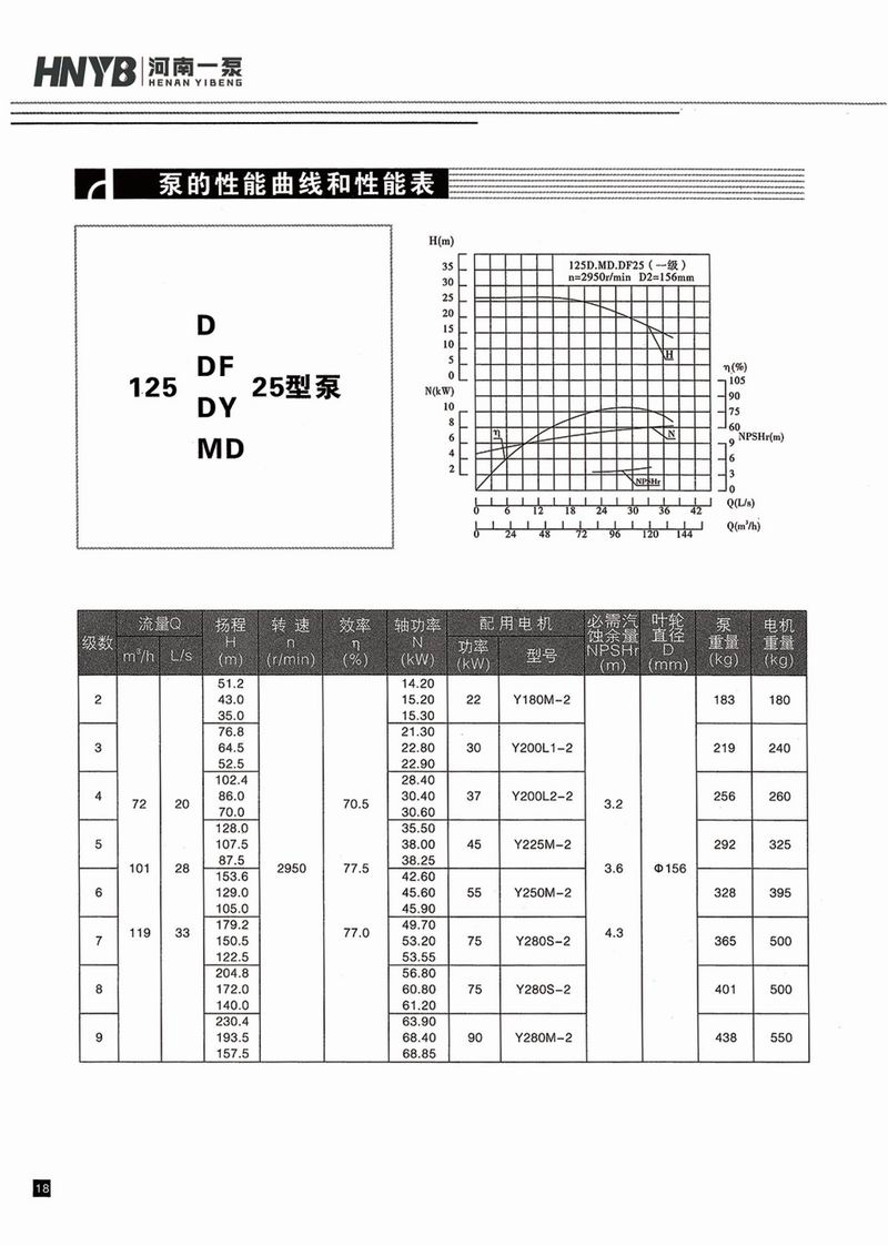 臥式多級(jí)泵說明書-19.jpg