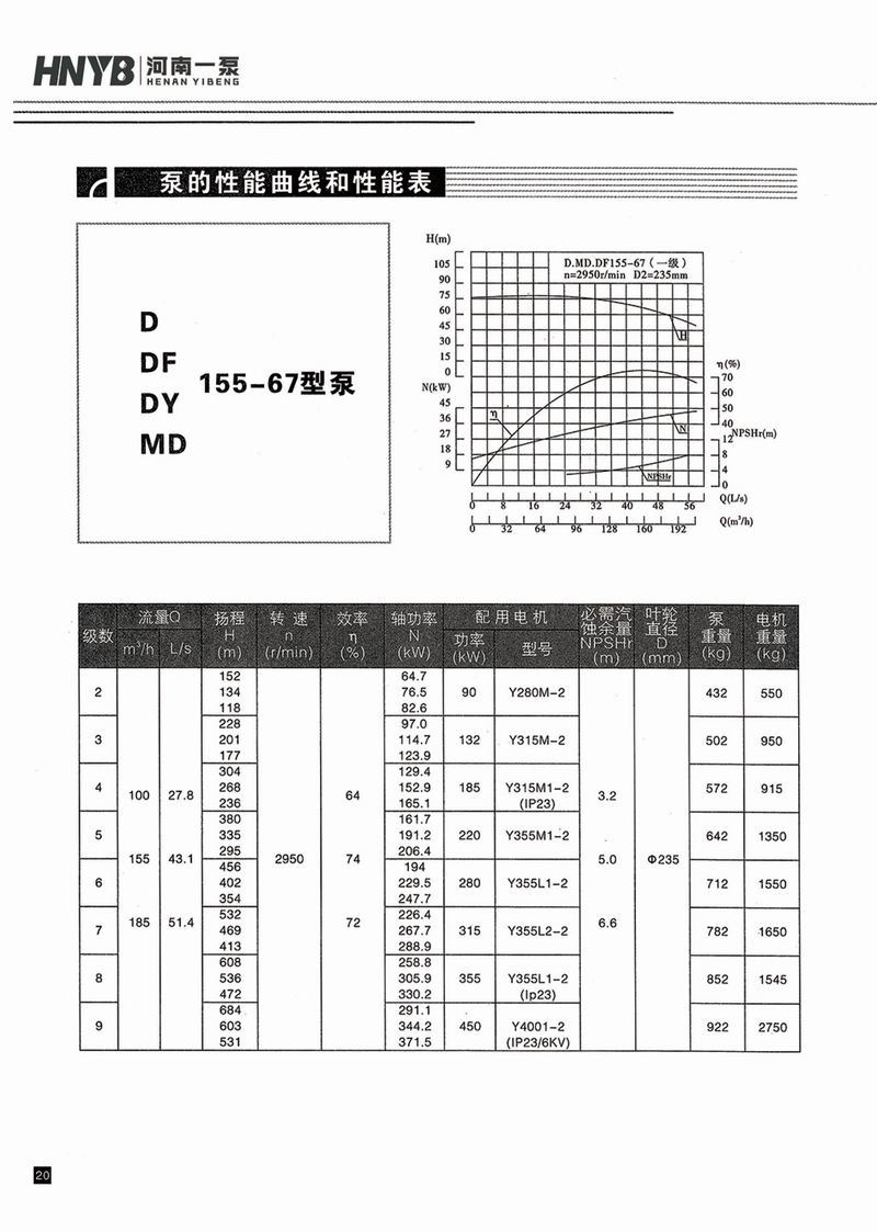 臥式多級(jí)泵說明書-21.jpg