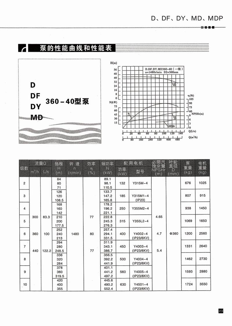 臥式多級(jí)泵說明書-24.jpg