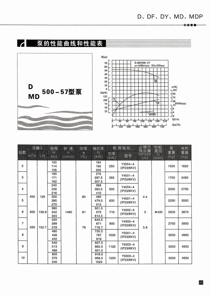 臥式多級(jí)泵說明書-26.jpg