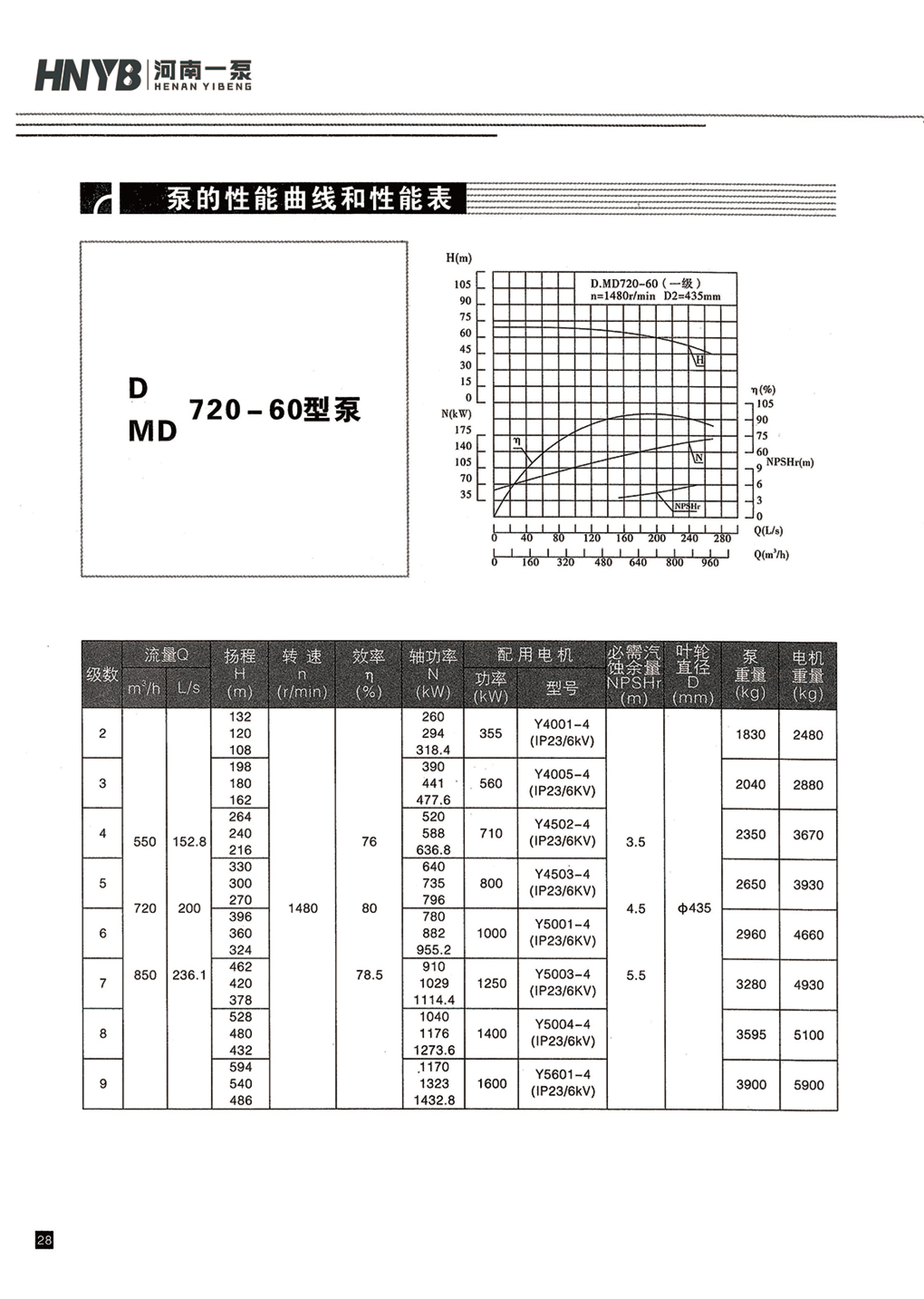 臥式多級(jí)泵說明書-29.jpg