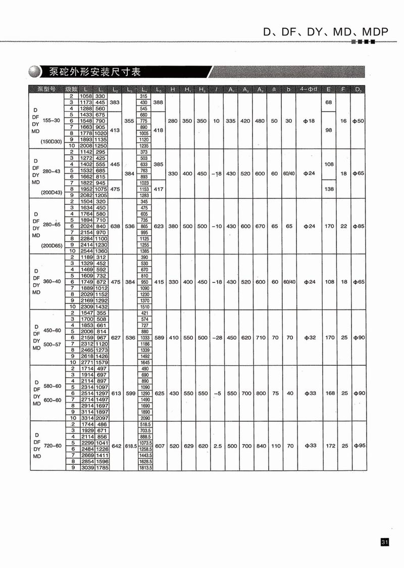 臥式多級(jí)泵說明書-32.jpg